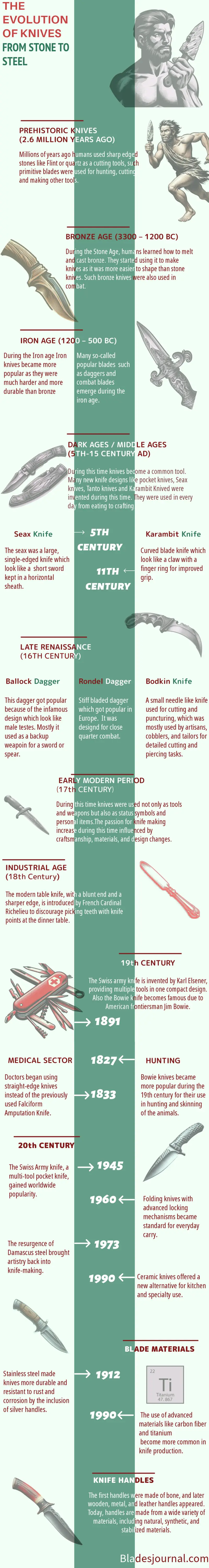 infographic about evolution of knives from stone to steel 